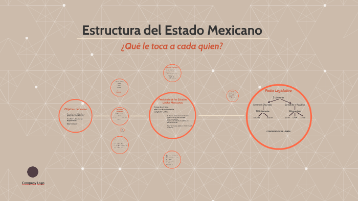 Estructura del Estado Mexicano by Yair Herrera on Prezi
