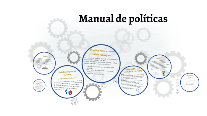 modelo de manual de politicas de la empresa