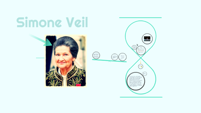 Simone Veil éxposé by ilias 4005 on Prezi