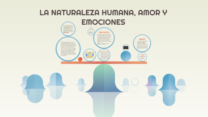 La Naturaleza Humana Amor Y Emociones By Bruno Olvera 6667