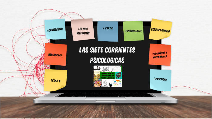 LAS SIETE CORRIENTES PSICOLOGICAS By Milagros Leiva On Prezi