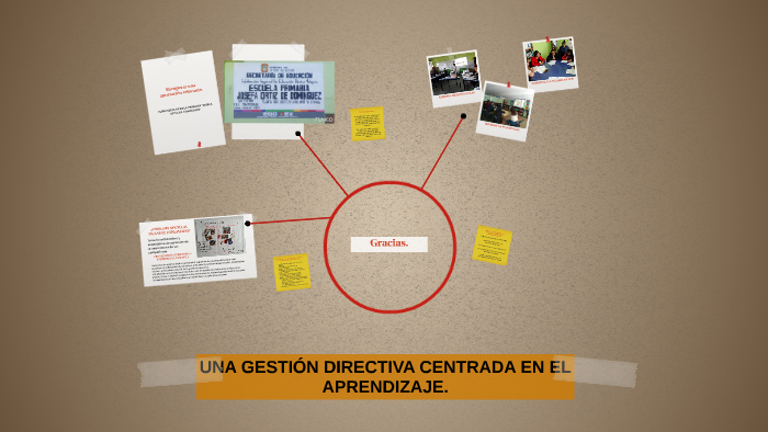 UNA GESTIÓN DIRECTIVA CENTRADA EN EL APRENDIZAJE. by KARLA MARTINEZ