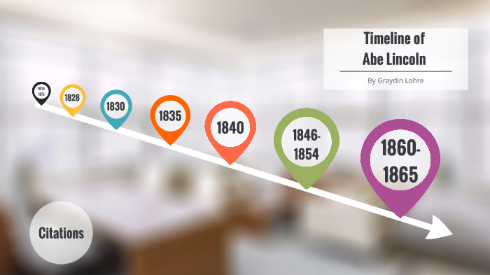 Abe Lincoln Timeline by Graydin Lohre on Prezi