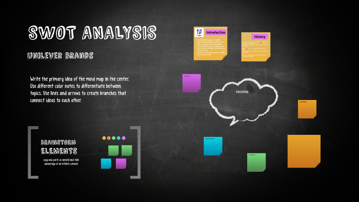 SWOT ANALYSIS by Ana Jannah on Prezi