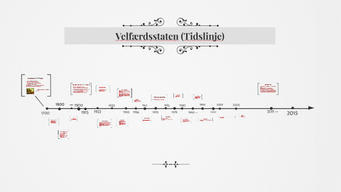 1900 tallet tidslinje 1900 tallet tidslinje