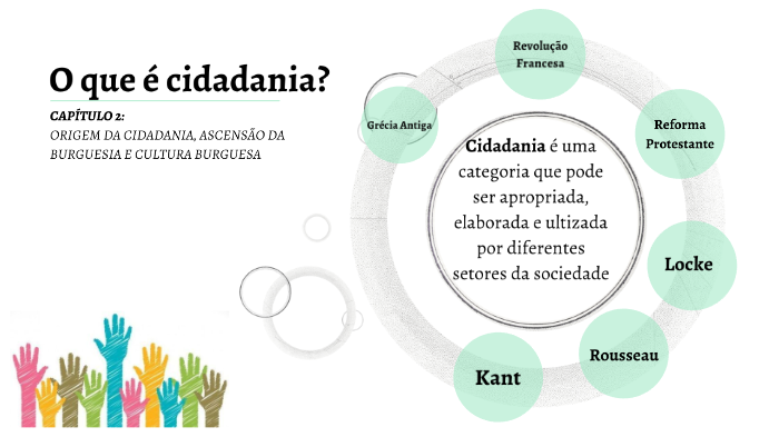 O Que é Cidadania - Parte 2 By Renata Albuquerque On Prezi