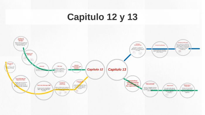 Captulo 12 y 13 by edgar hernandez