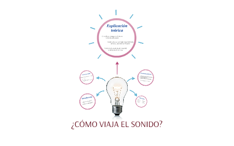 Cómo Viaja El Sonido By Lucas Martínez On Prezi Cómo Viaja El Sonido By Lucas Martínez On Prezi