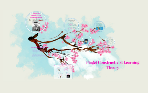 constructivist learning theory piaget