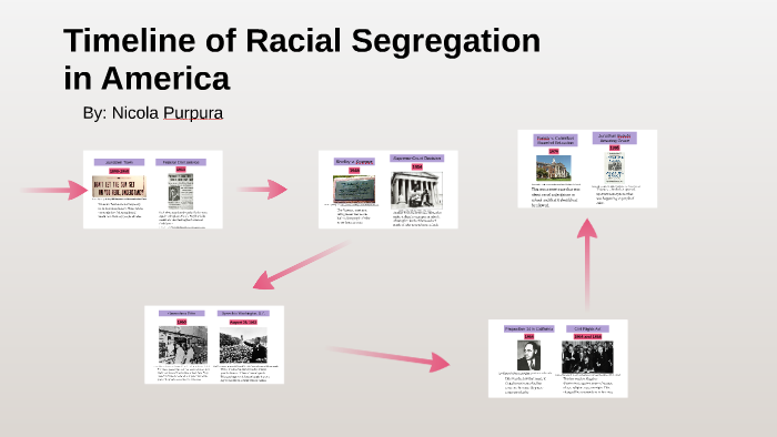 federal-civil-service-in-1913-by-nicola-purpura-on-prezi