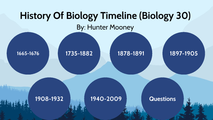 History Of Biology Timeline By Hunterrrr Mooneyuuu On Prezi