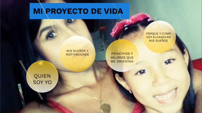 MI PROYECTO DE VIDA by LORENA PARRA on Prezi