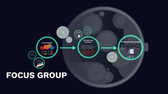 FOCUS GROUP by Maritza Rosas on Prezi