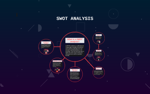 SWOT ANALYSIS by Wiki EezEpic on Prezi