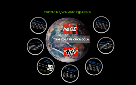 Big Cola vs Coca Cola by CRISTIAN MENDOZA LOOR on Prezi Next