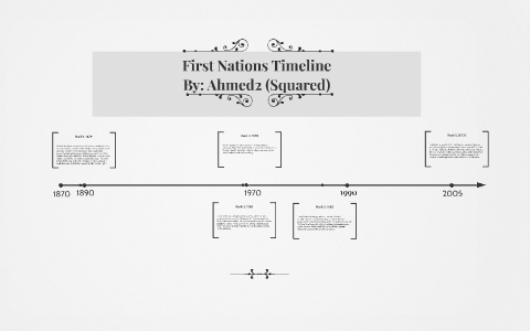 First Nations Timeline by Ahmed Al-Ateb on Prezi