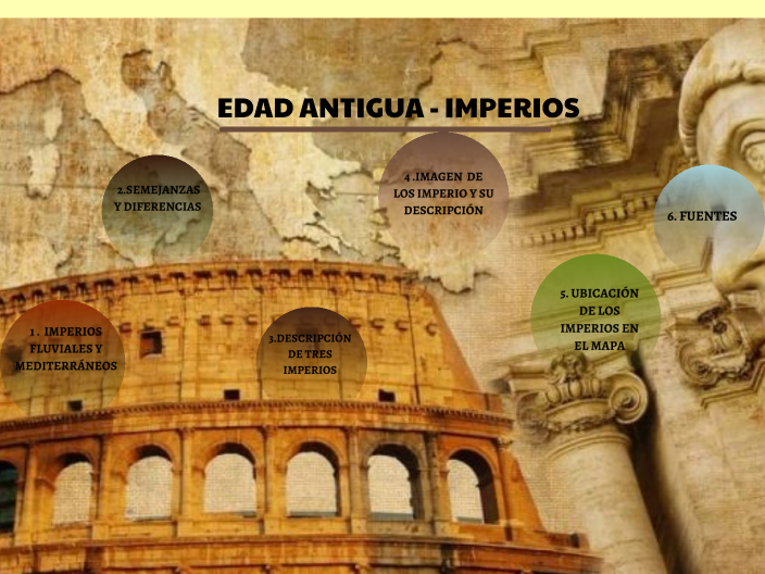 EDAD ANTIGUA- IMPERIOS by Victor Garzón Sierra on Prezi