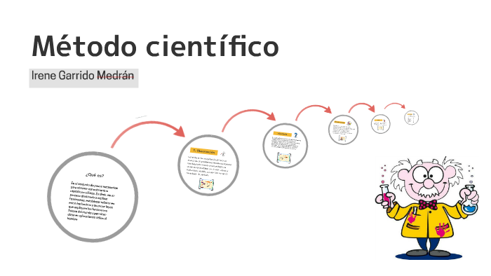 Método científico by Irene Garrido on Prezi