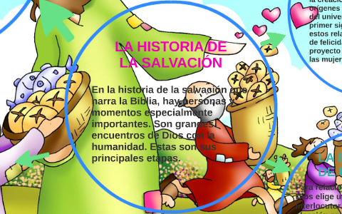 LA HISTORIA DE LA SALVACIÓN by on Prezi