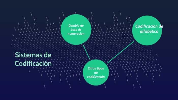 Sistemas de Codificación by Chayla RB on Prezi