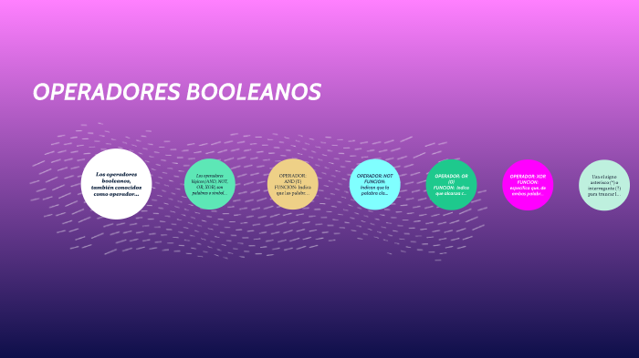 OPERADORES BOOLEANOS by dayanna marquez on Prezi