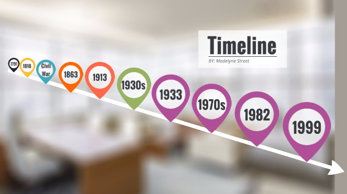 Timeline of Banks by Madelyne Street on Prezi