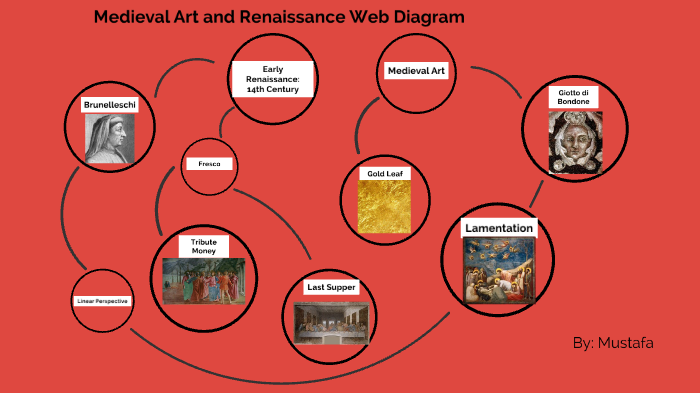 Medieval Art and Renaissance Web by Mustafa Kamal on Prezi