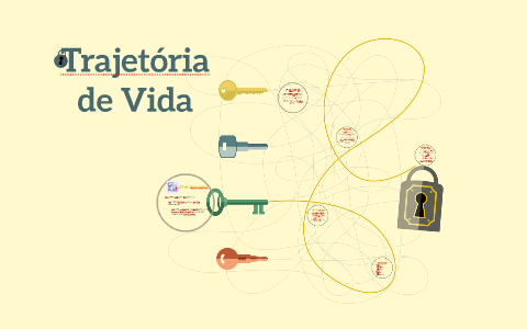 Trajetória de Vida by Geiciane Rios on Prezi