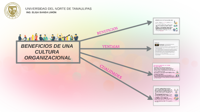 Beneficios Y Limites De La Cultura Organizacional prezi.com