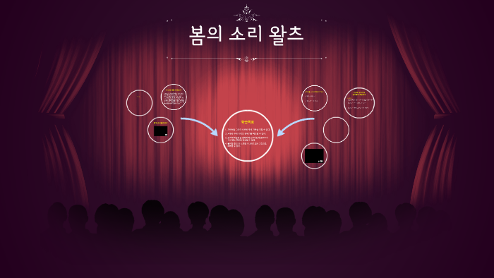 봄의 소리 왈츠 - Prezi