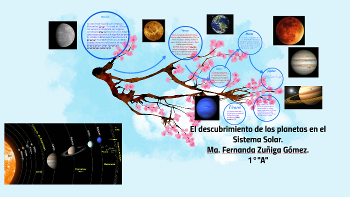 el descubrimiento de los planetas by fernanda zuñiga on Prezi