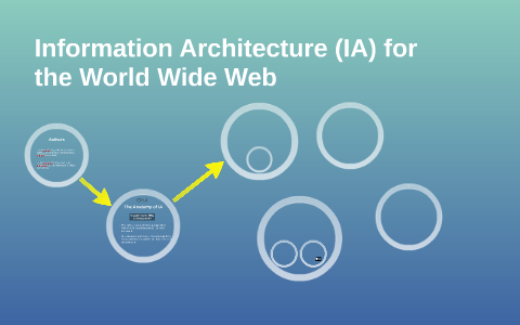 Information Architecture for the World Wide Web by Phil Raffi on Prezi