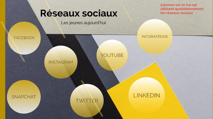Les réseaux sociaux by Sarah Louis on Prezi