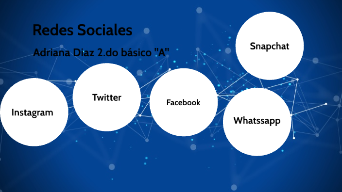 Redes Sociales by Adriana Mariel Diaz Debian on Prezi