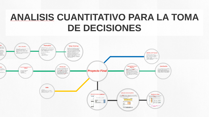 Analisis Cuantitativo Para La Toma De Decisiones By Luis Quintero 8368