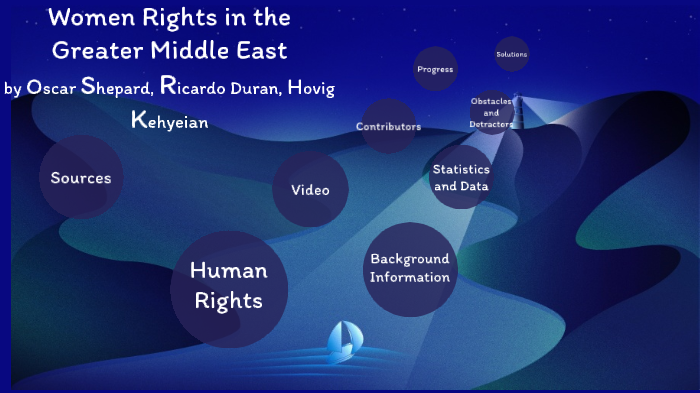 Women's Rights in the Middle East - CP Project by Ricardo DuranAmaya on ...