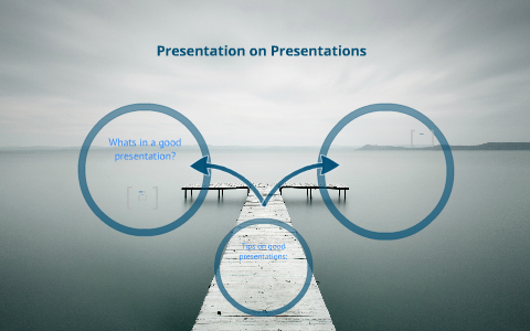 Presentation On Presentations by Dylan Setiawan on Prezi