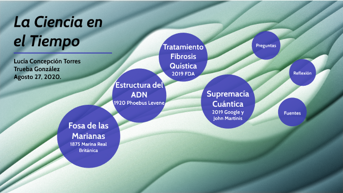 La Ciencia en el Tiempo by Lucía Torres Trueba on Prezi
