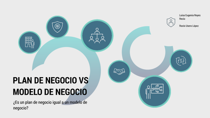 Tema 1: El plan de empresa by Rocio Usero on Prezi