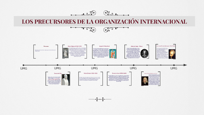 LOS PRECURSORES DE LA ORGANIZACIÓN INTERNACIONAL by Julio Ishlaj on Prezi