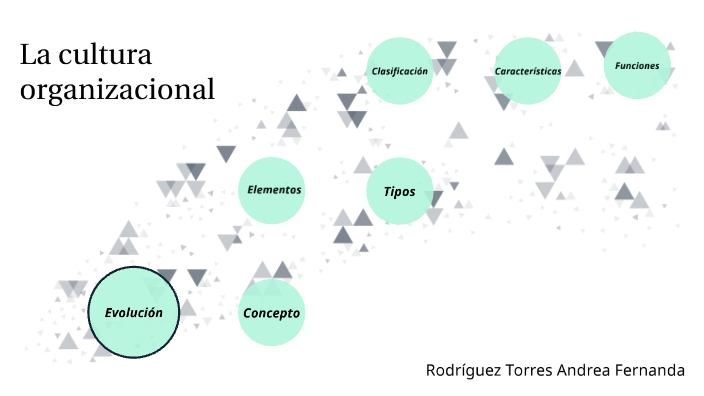 La cultura organizacional by Andrea Rodriguez Torres on Prezi