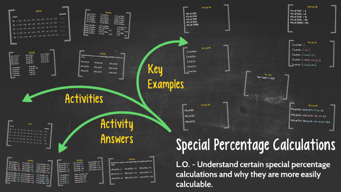 Special Percentage Calculations by Mr Mattock on Prezi