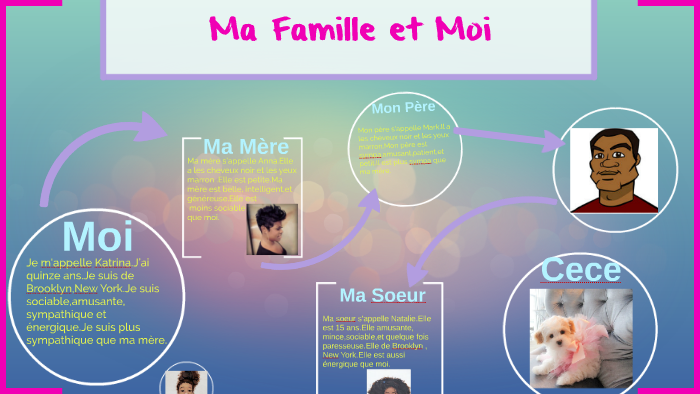 Ma Famille Et Moi By Katrina Voltaire