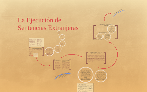 La Ejecución De Sentencias Extranjeras By Héctor González Campos On Prezi