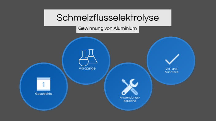 Schmelzflusselektrolyse by Malte Fresen on Prezi