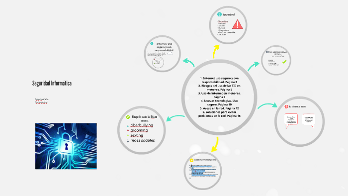 Seguridad Informática by Roberto Cañeta on Prezi