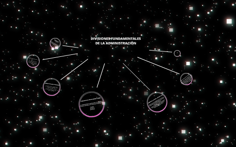 Divisiones Fundamentales De La Administracion By Arlet Lopez On Prezi Next