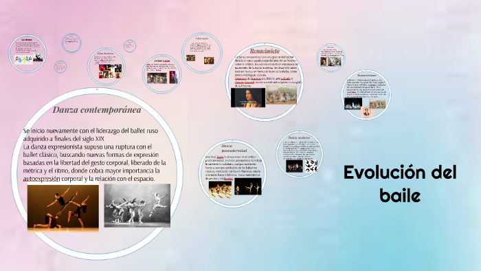 Evoluciòn del baile by Valery Bolados Waltemath on Prezi