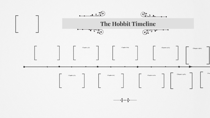 The Hobbit Timeline by Christian Mize on Prezi