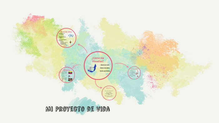 Mi Proyecto de Vida by Emilio Hernandez on Prezi